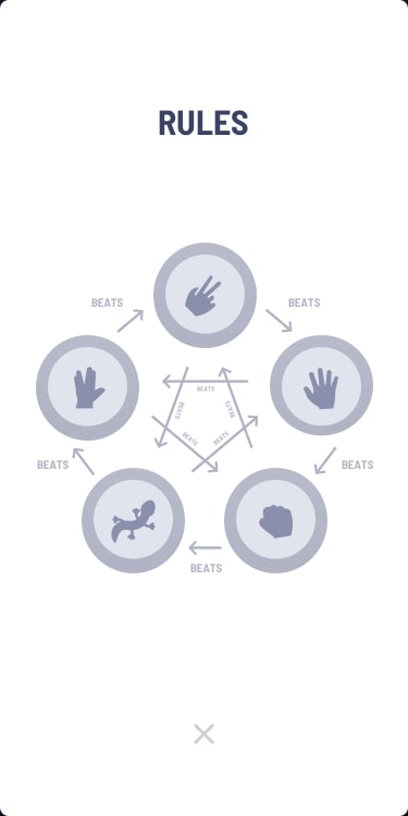 The Rules of Rock Paper Scissors Lizard Spock.